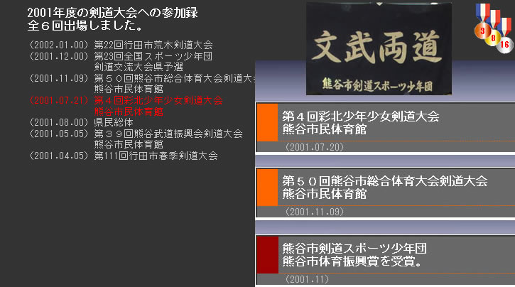 2001年度別活動結果
